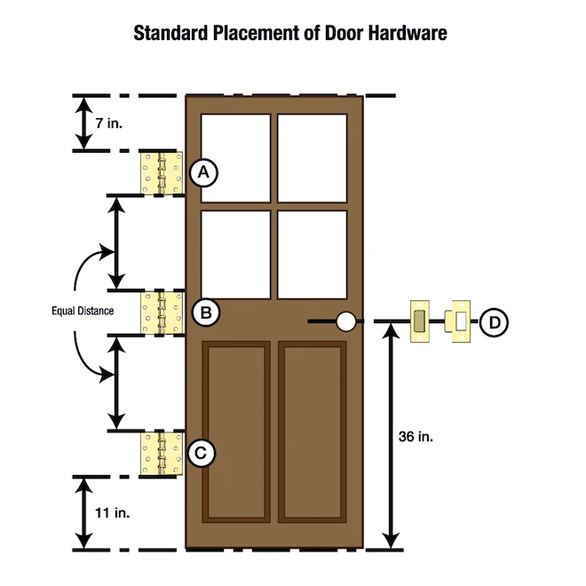 Milescraft Door Mortise Kit - Image 2
