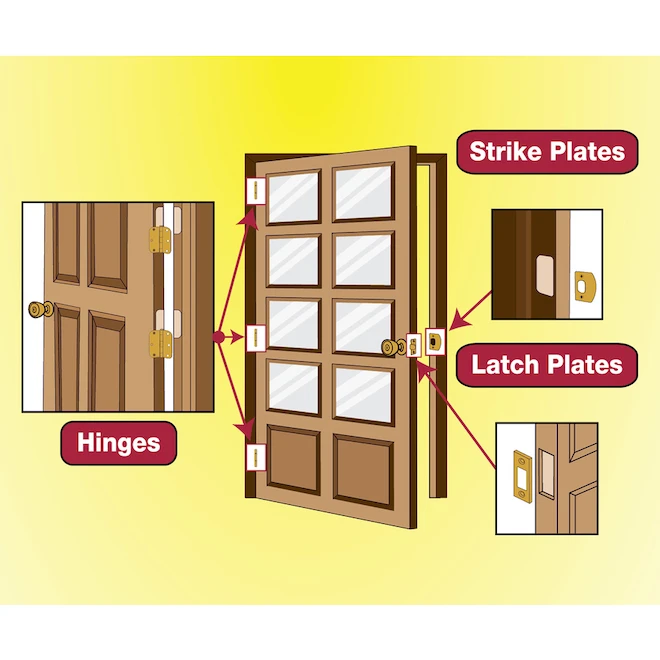Milescraft Door Mortise Kit - Image 4