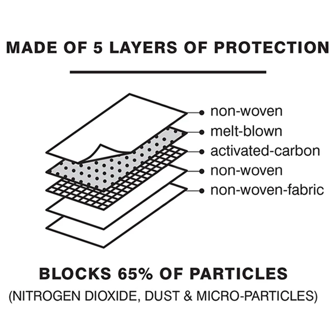 Swiss Mobility - Filters For Masks - Grey - Pack Of 10